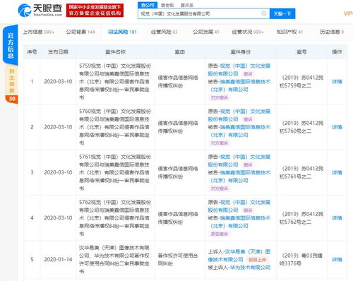 視覺中國副總裁張宏麟辭職，聚焦金融信息咨詢服務(wù)轉(zhuǎn)型