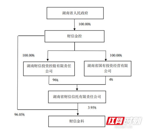 科創(chuàng)信息獲第一大股東財(cái)信金科增持，累計(jì)持股比例達(dá)12.02%，金融信息咨詢服務(wù)戰(zhàn)略布局深化